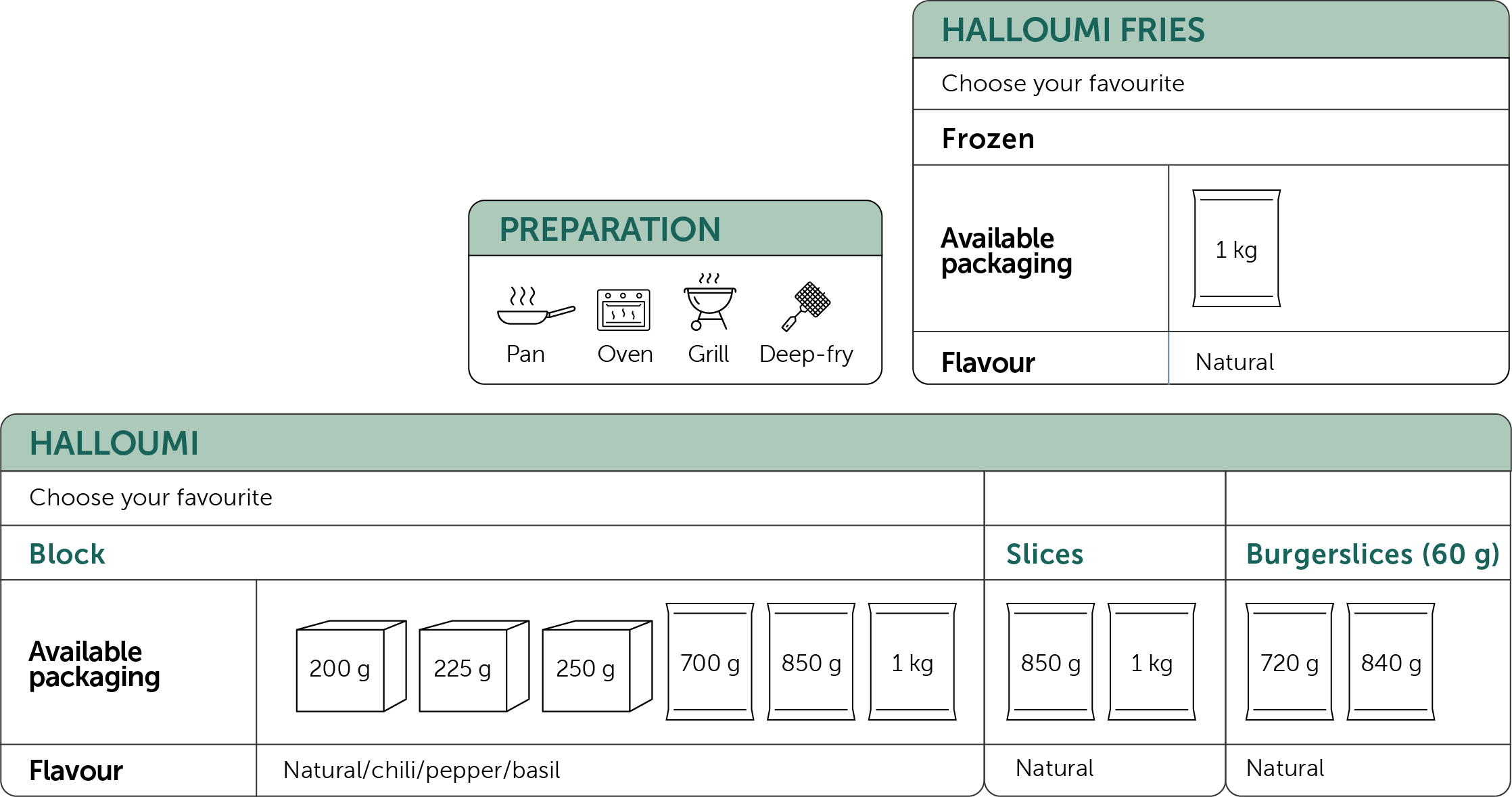 Halloumi_Info